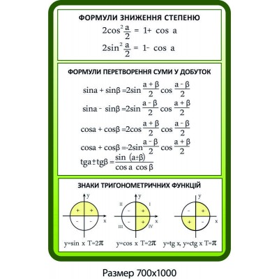 Стенд Формулы сниженной степени (зеленый)